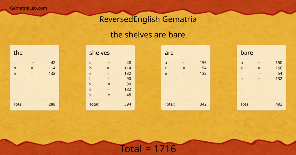 the shelves are bare in reversedEnglish Gematria